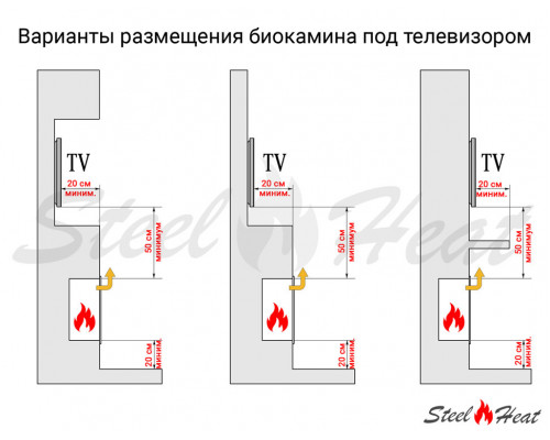 Биокамин торцевой SteelHeat Leader 700